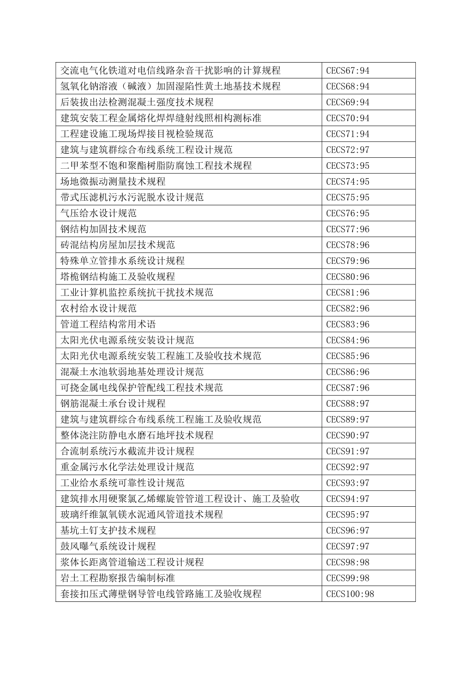 中国工程建设标准化协会标准_第3页