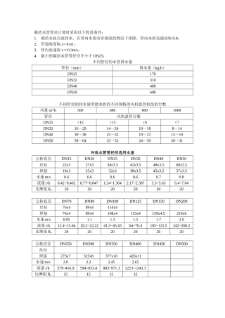 暖通常用数据表格