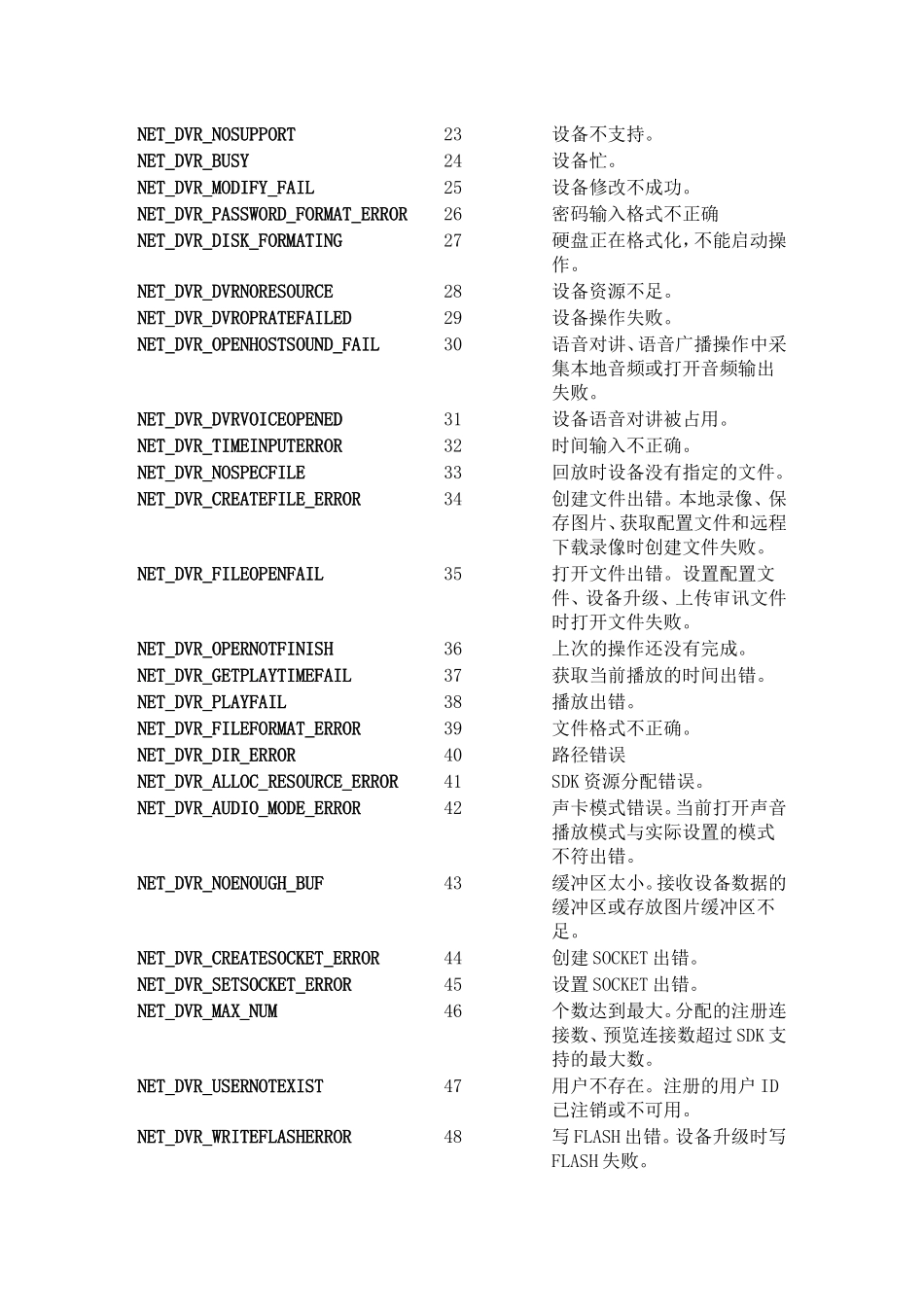 海康设备错误代码_第2页