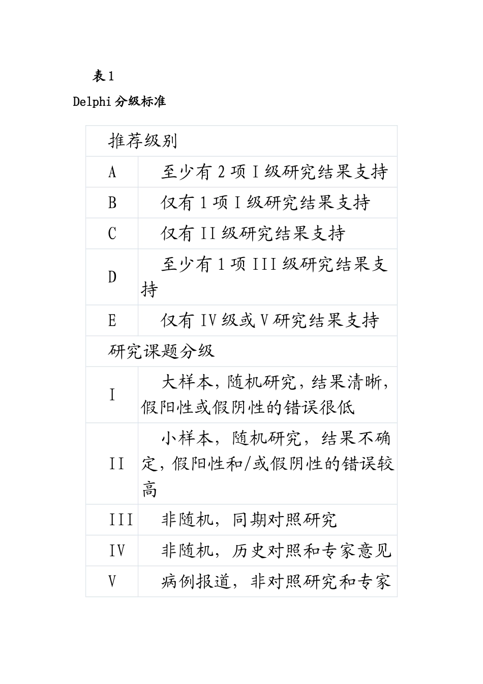 机械通气临床应用指南_第3页