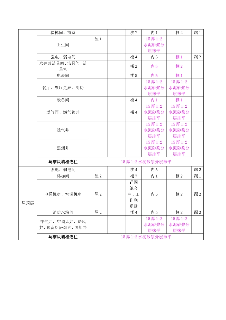 房间做法明确--2014.11.5_第2页