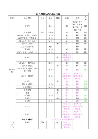 房间做法明确--2014.11.5