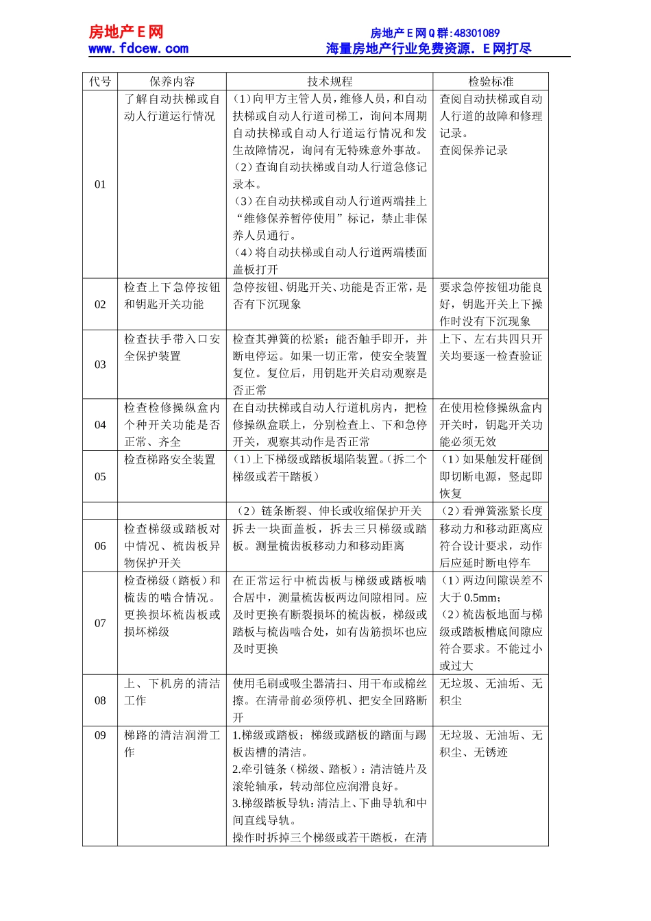 自动扶梯的维护保养作业指导_第2页