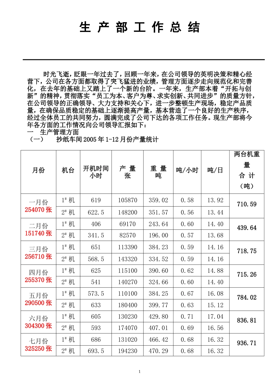 生产部工作总结(范文)_第1页