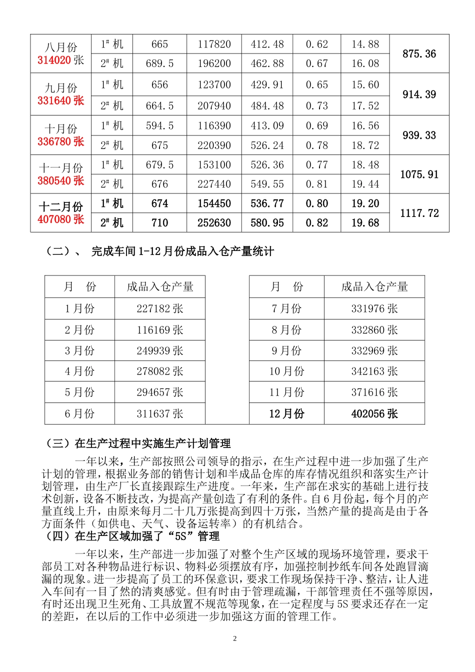 生产部工作总结(范文)_第2页