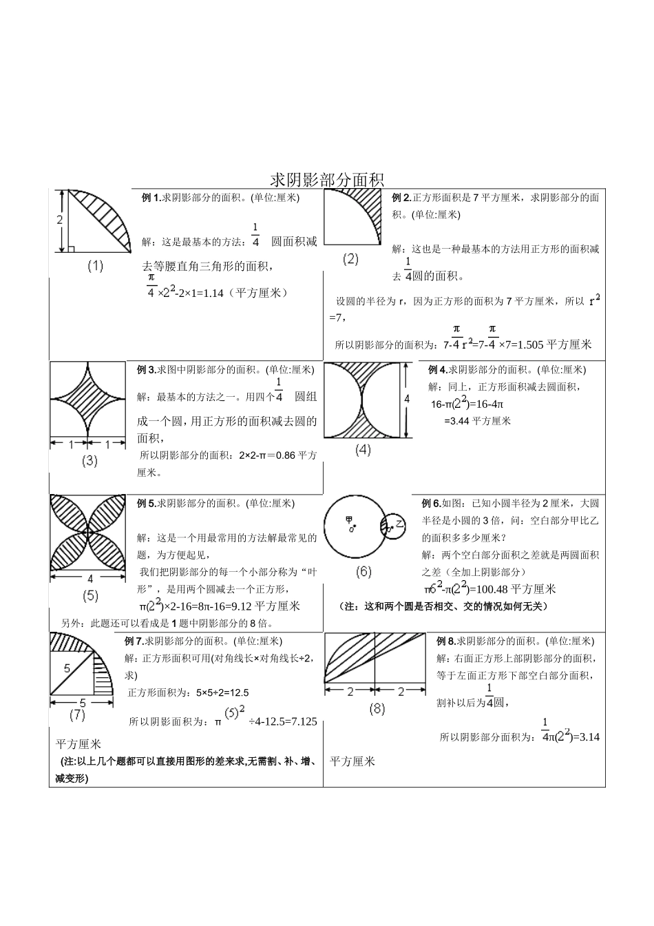 小学六年级求阴影部分面积试题和答案_第1页