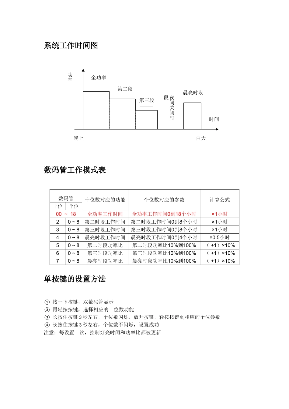 防水型光伏控制器_第2页