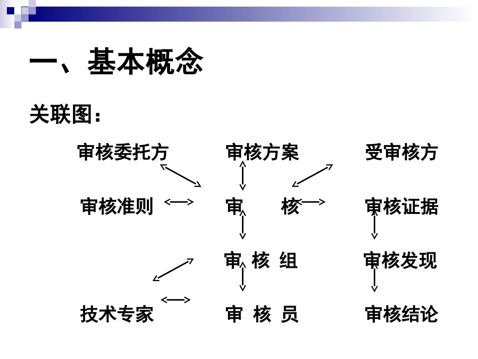 实验室管理中的内审、管理评审和质量监督_第3页