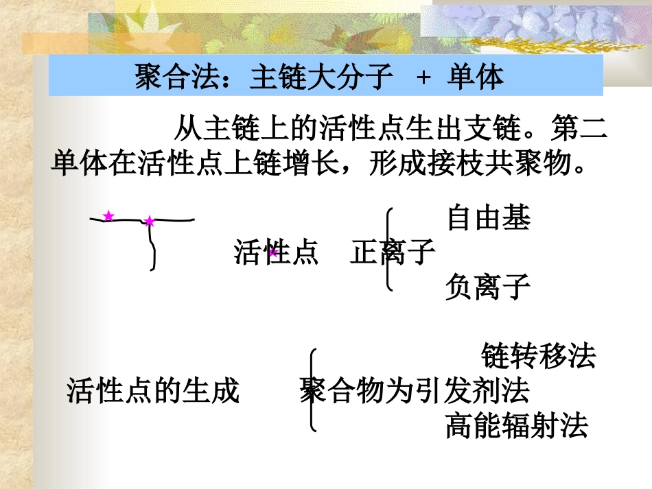 高化反应之接枝_第2页