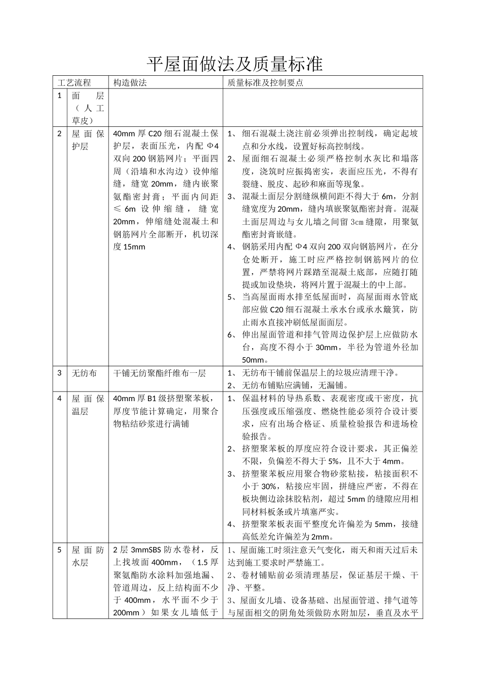 平屋面做法及质量标准_第1页