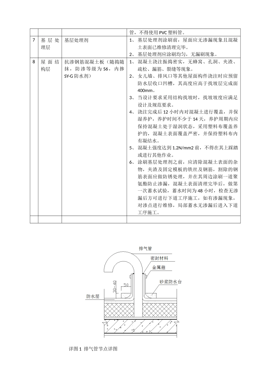 平屋面做法及质量标准_第3页