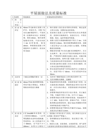 平屋面做法及质量标准