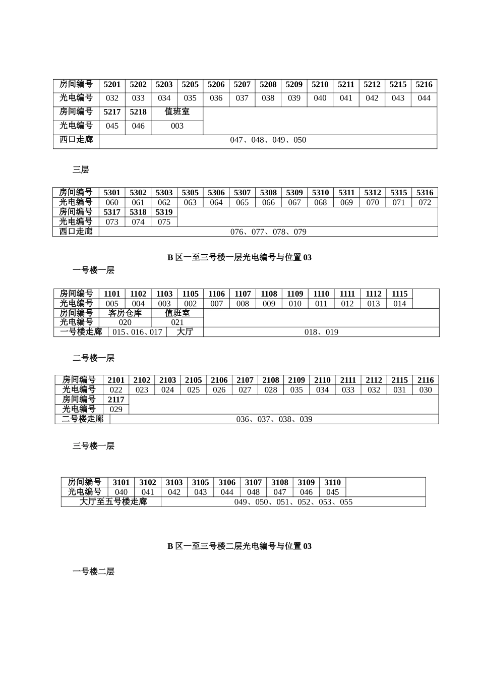 酒店烟感位置对照表_第2页