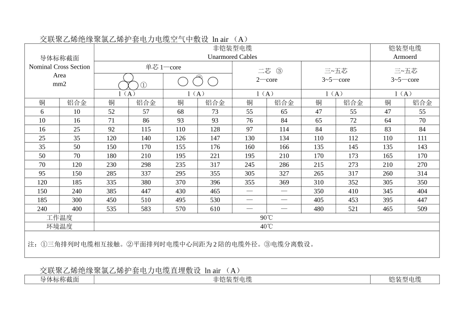 铜与铝合金电缆载流量比较_第1页