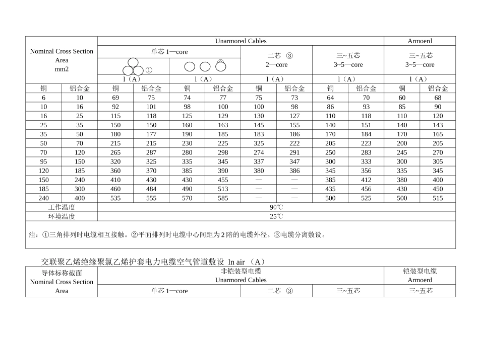 铜与铝合金电缆载流量比较_第2页