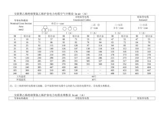 铜与铝合金电缆载流量比较
