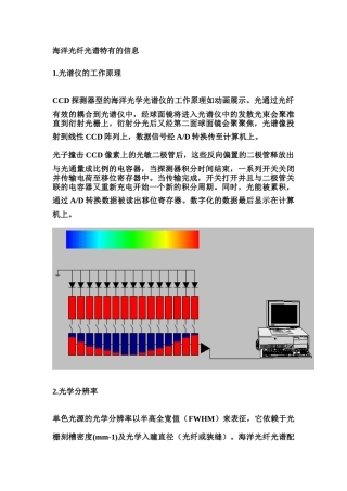光谱仪工作原理+图