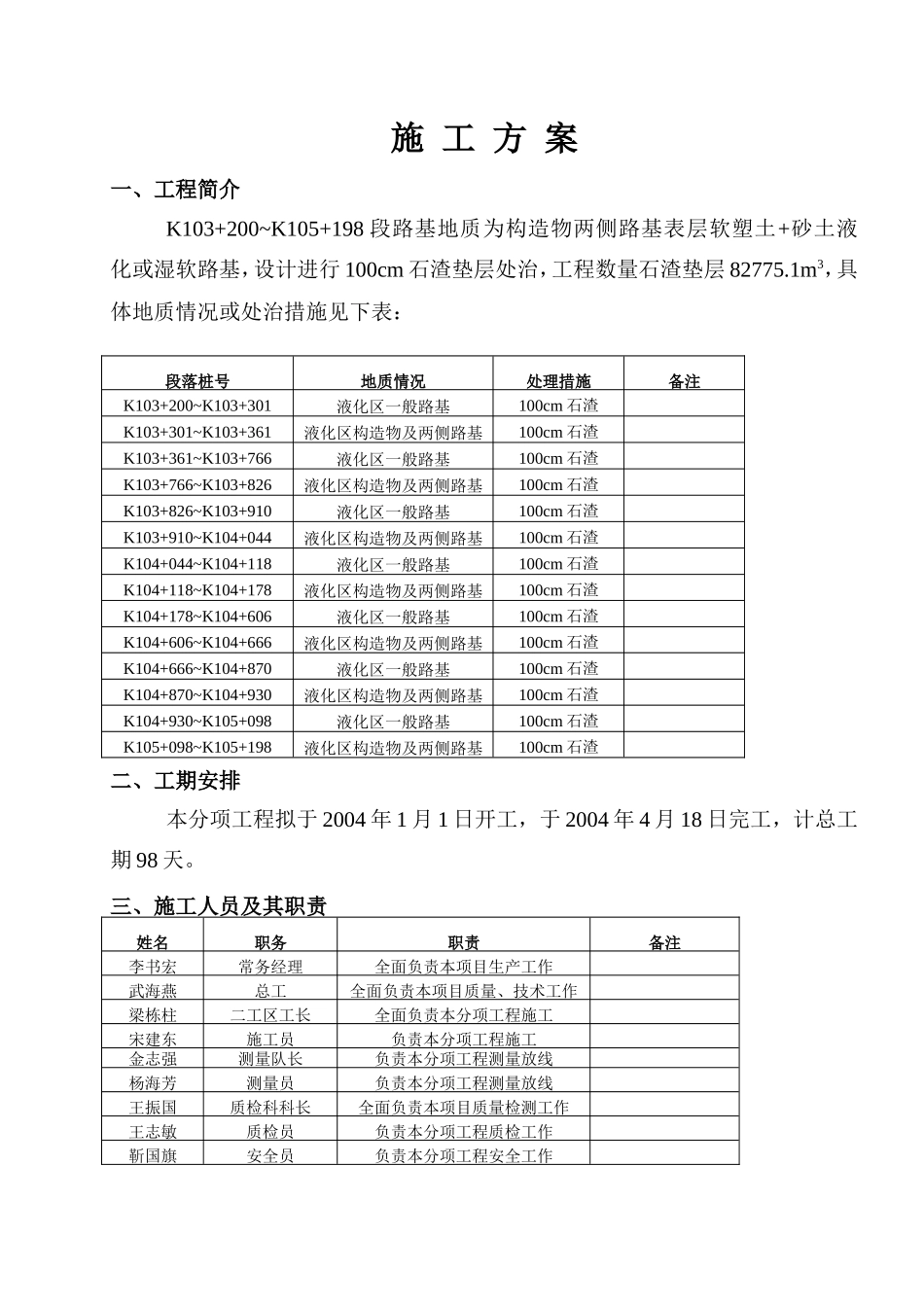 石渣垫层(K103+200-K105+197)_第1页