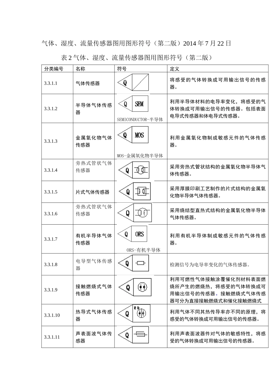 气体、湿度、流量传感器图用图形符号(第二版)2014.9.18_第1页