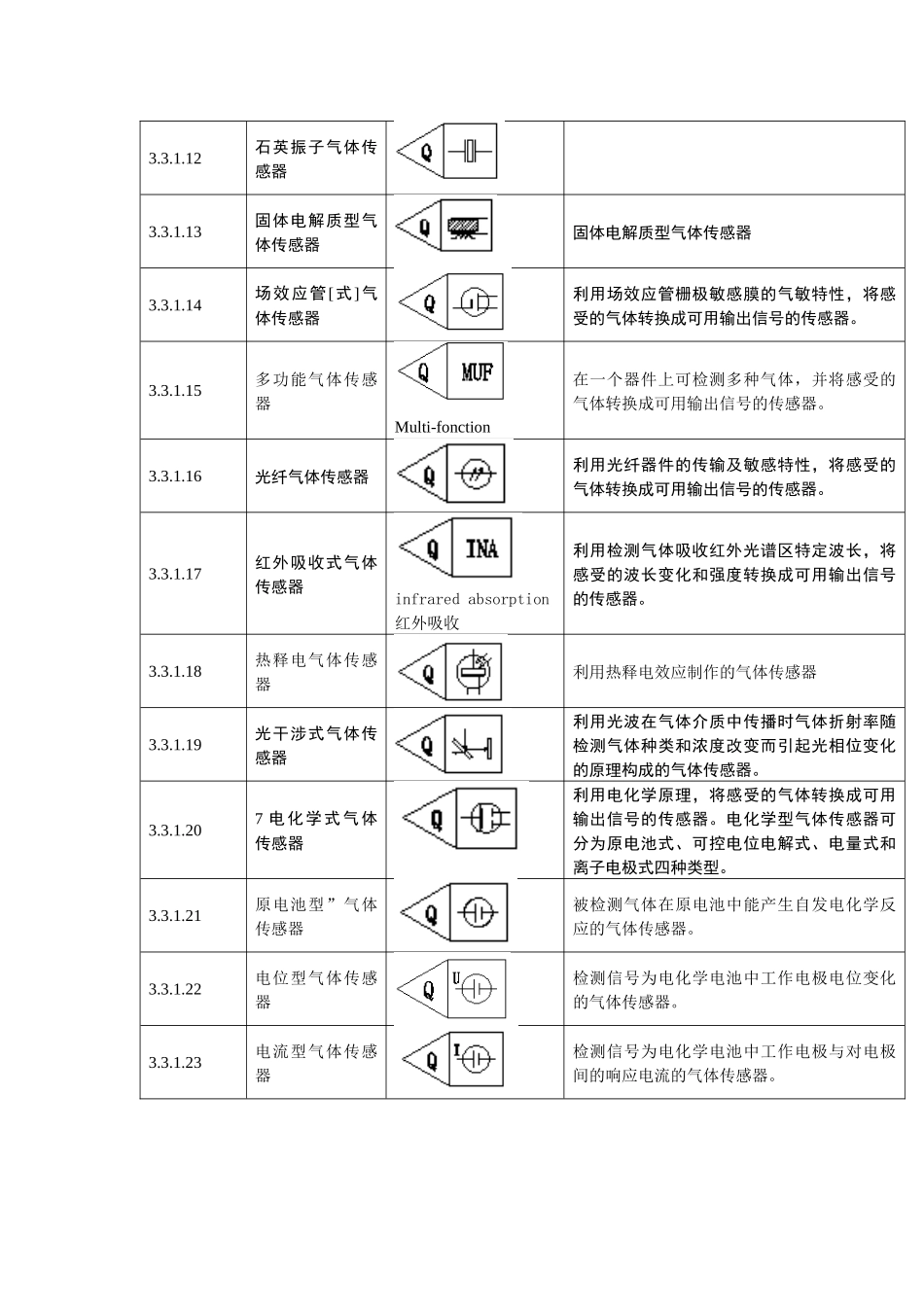 气体、湿度、流量传感器图用图形符号(第二版)2014.9.18_第2页