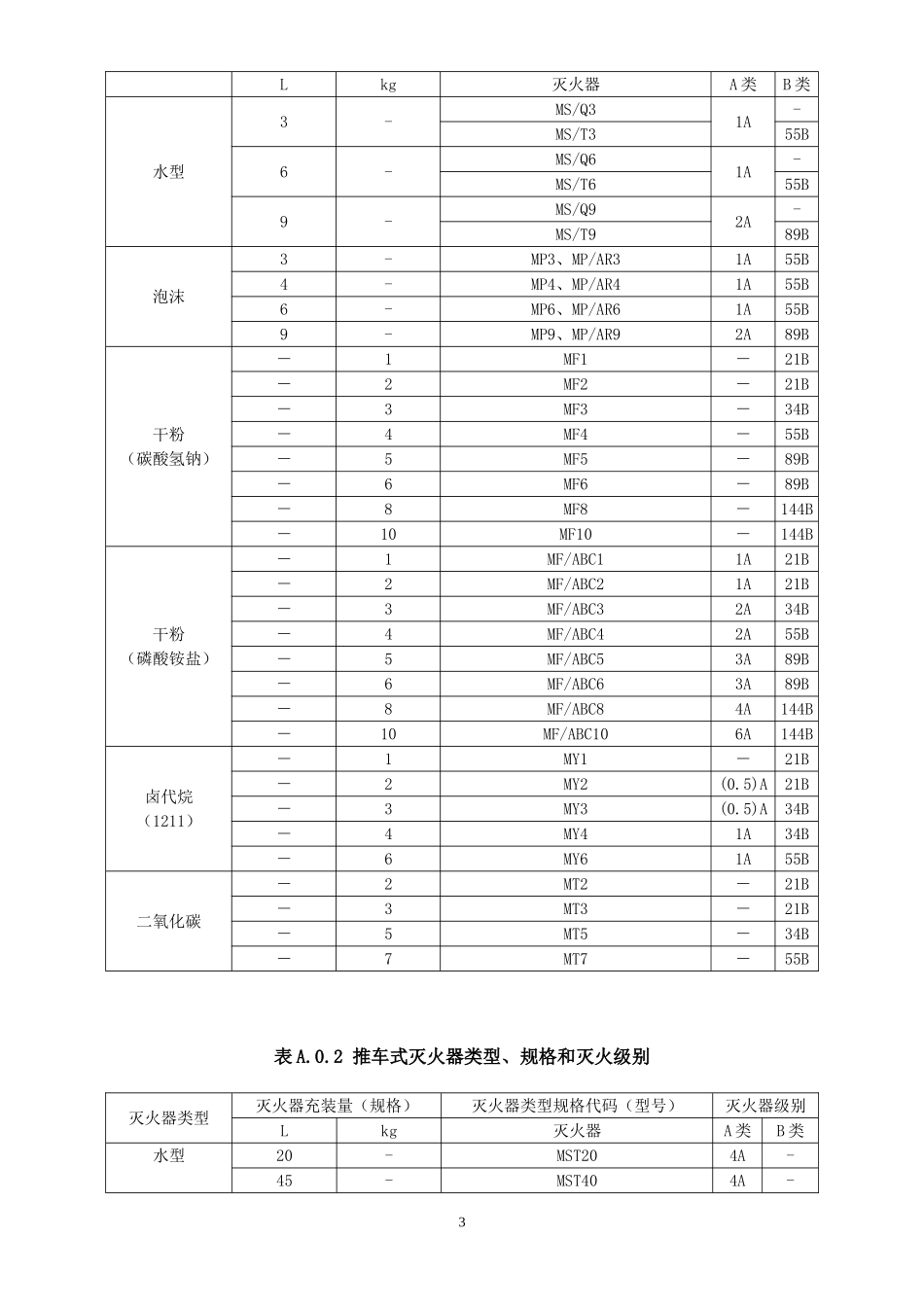 灭火器配置计算_第3页