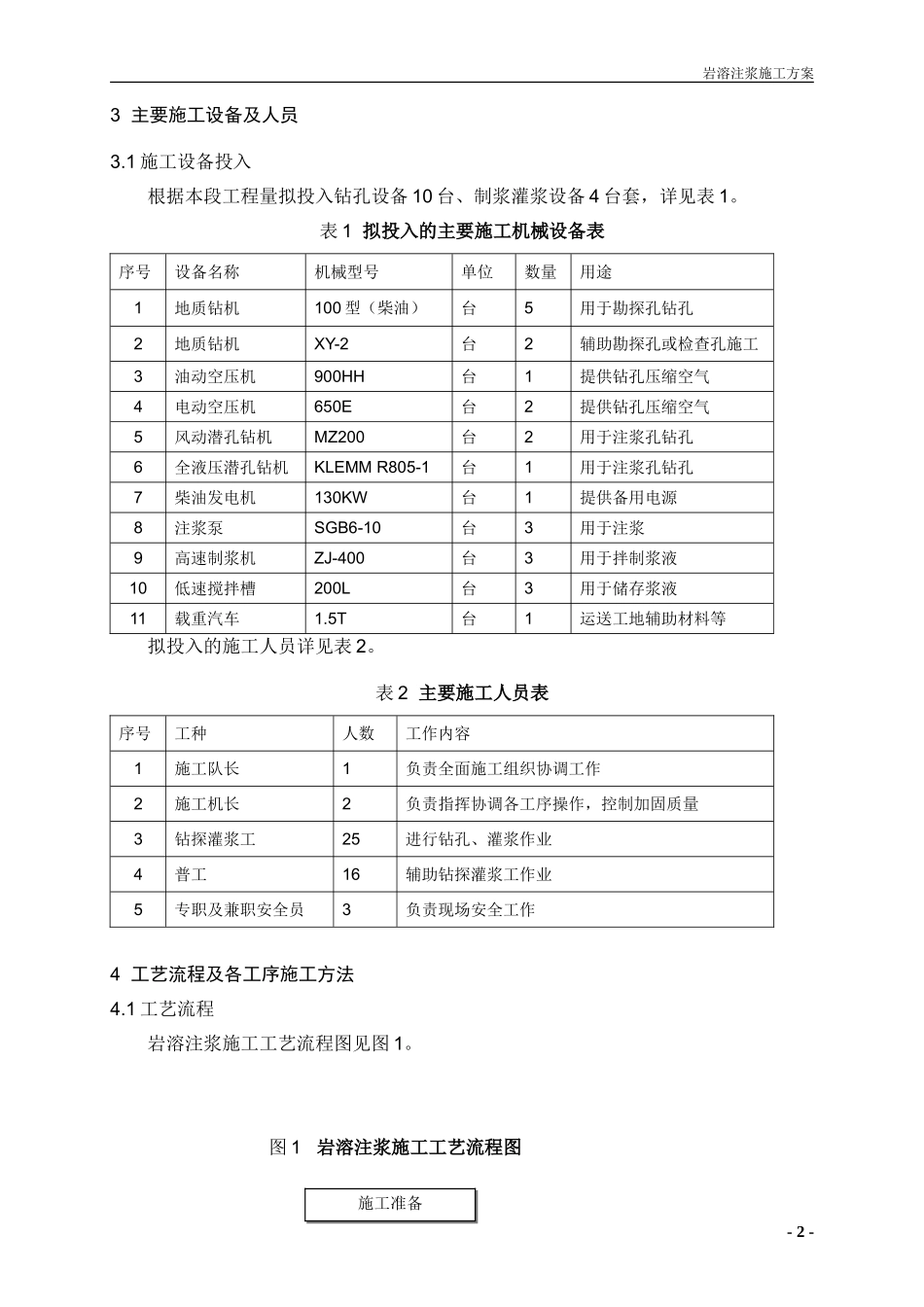 岩溶注浆施工方案_第3页