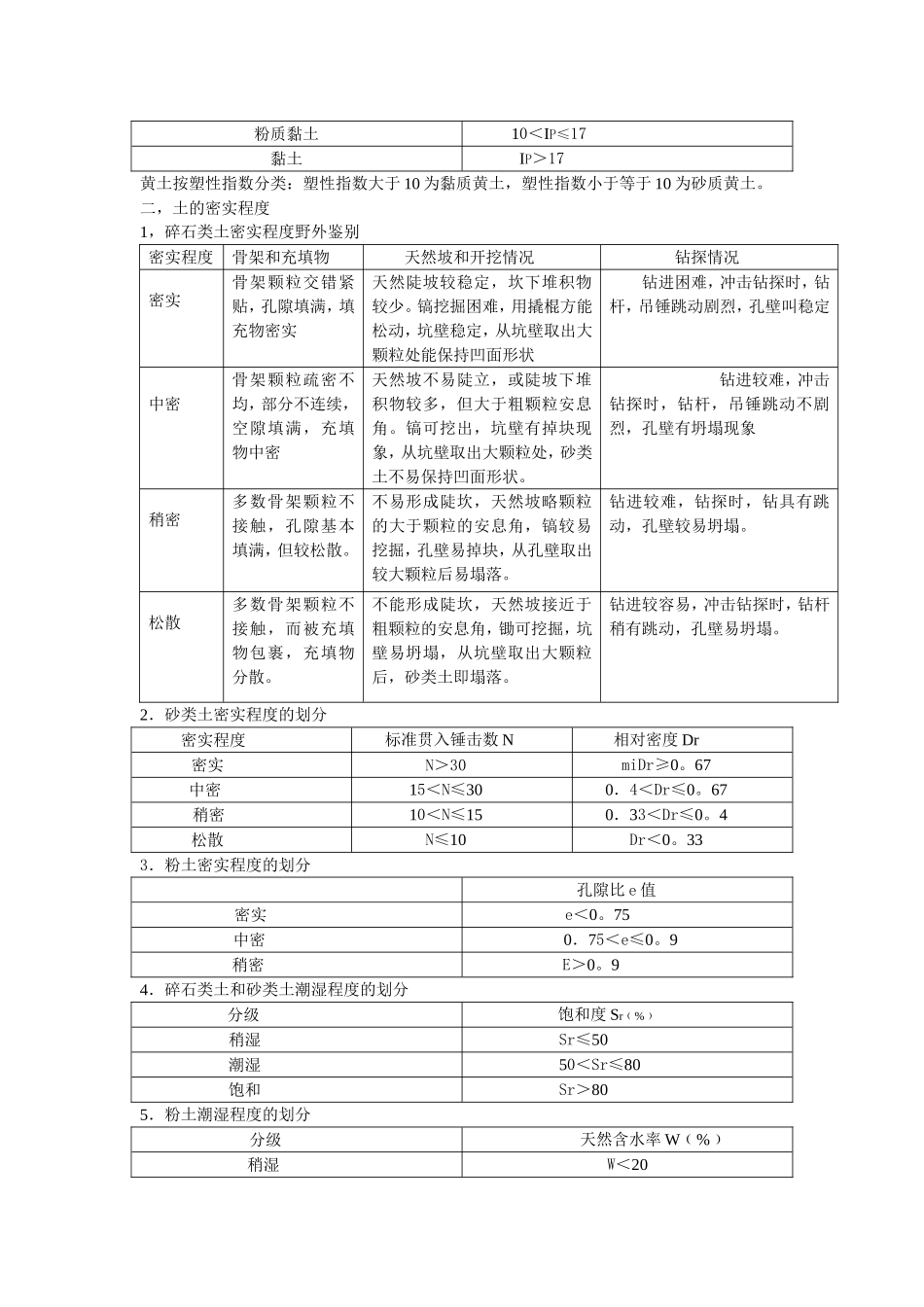 土  的  分  类_第2页