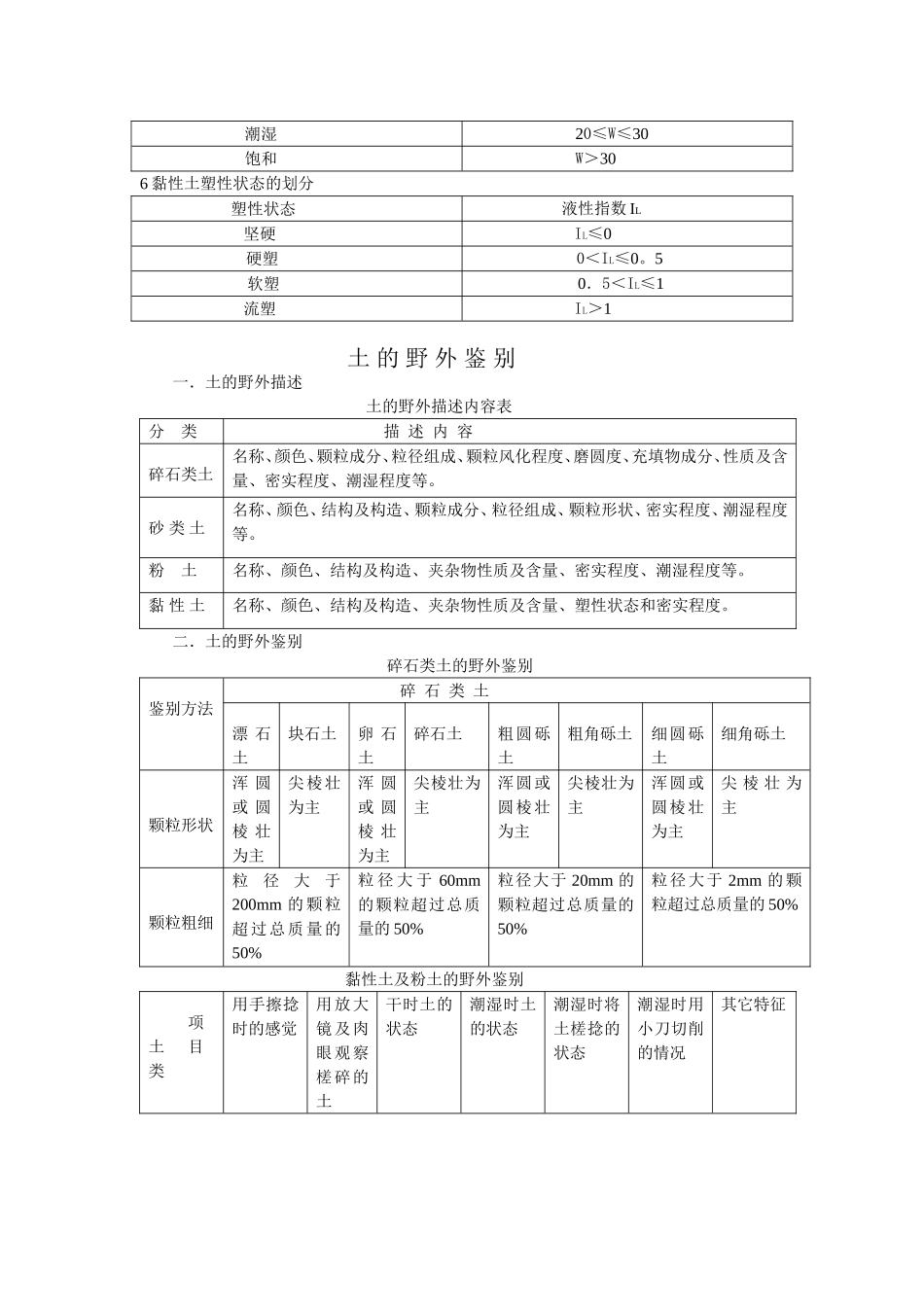 土  的  分  类_第3页