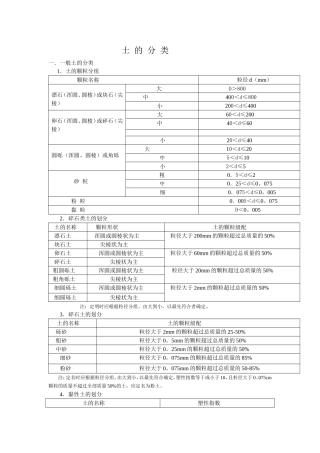 土  的  分  类