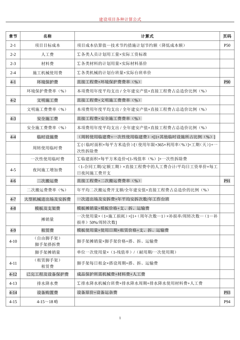 建设项目各种计算公式_第1页