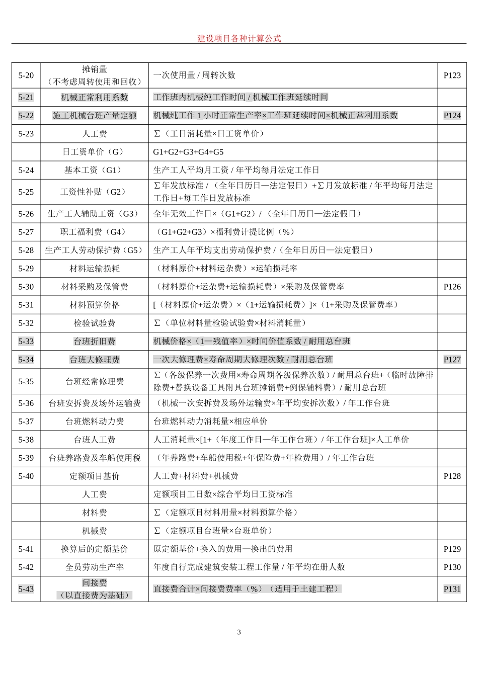 建设项目各种计算公式_第3页