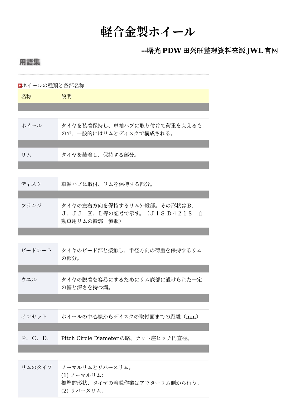 铝合金轮毂概况日语版_第1页