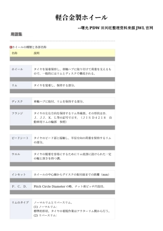 铝合金轮毂概况日语版