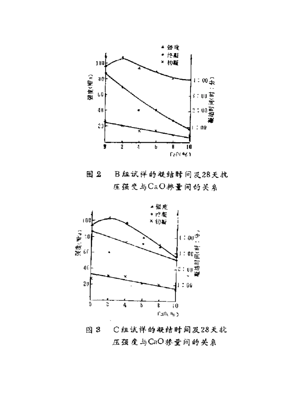 游离氧化钙对水泥性能的影响_第3页