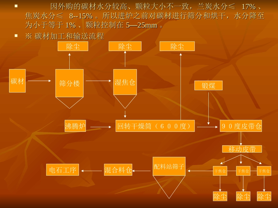 电石生产工艺图示解_第3页