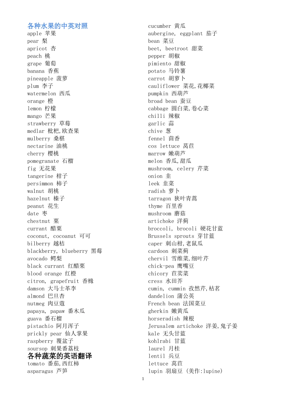 各种水果的中英对照_第1页