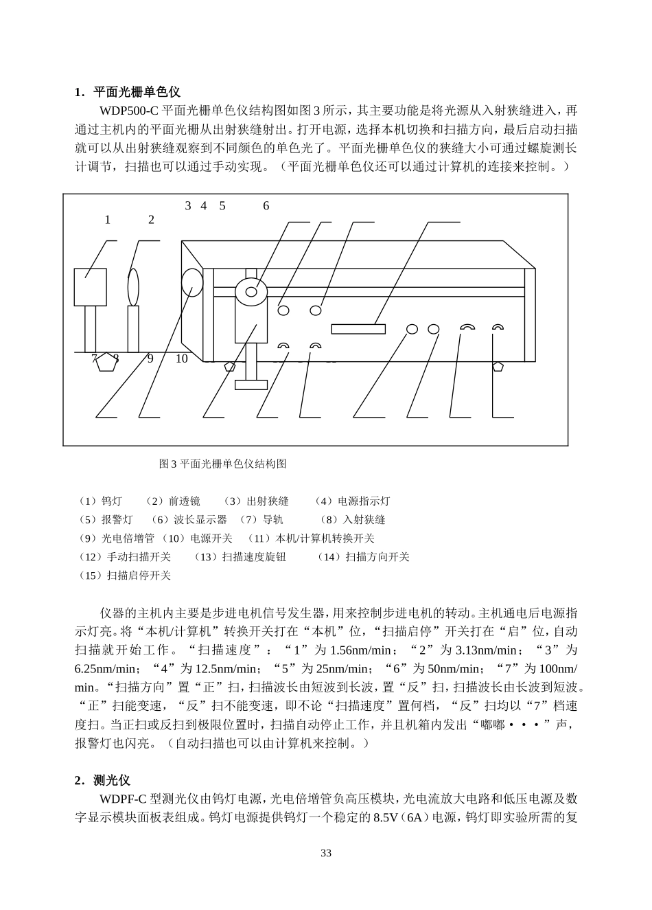 实验七  平面光栅单色仪应用_第3页