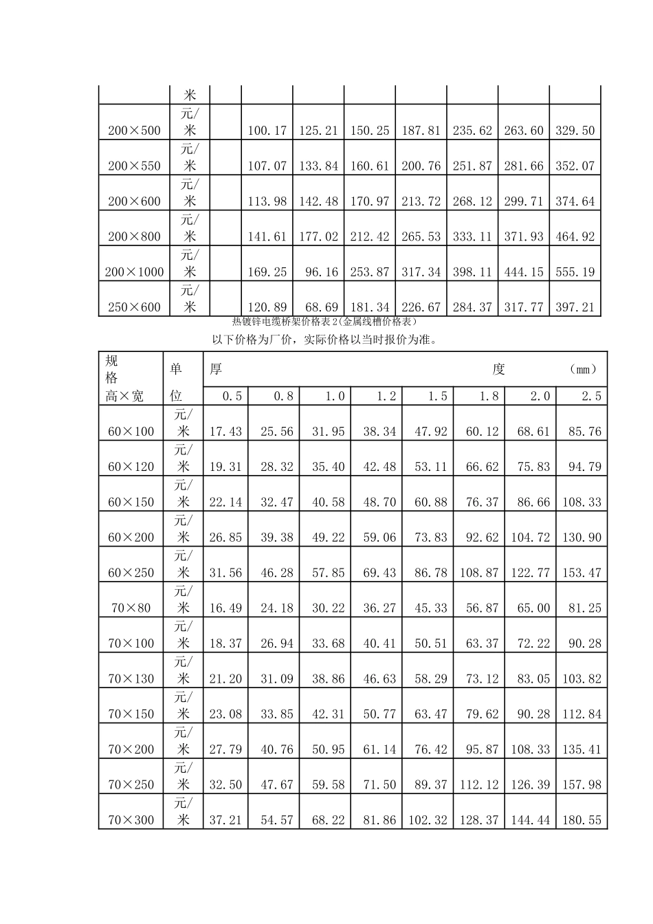 热镀锌电缆桥架价格表3_第2页