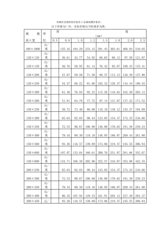 热镀锌电缆桥架价格表3