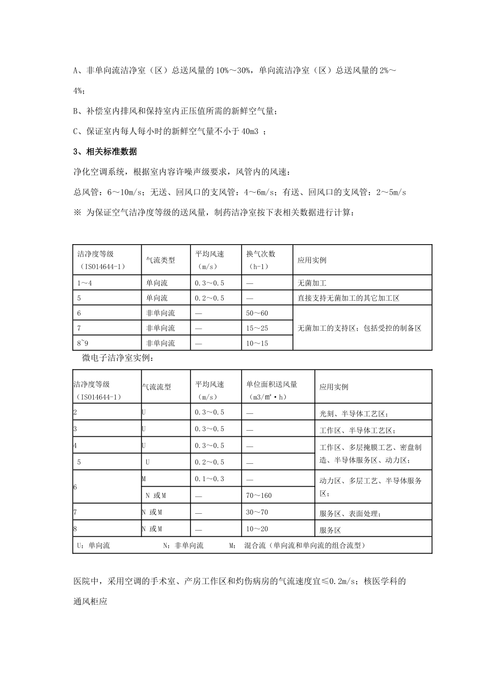 风量和风速的检测及评定标准_第2页