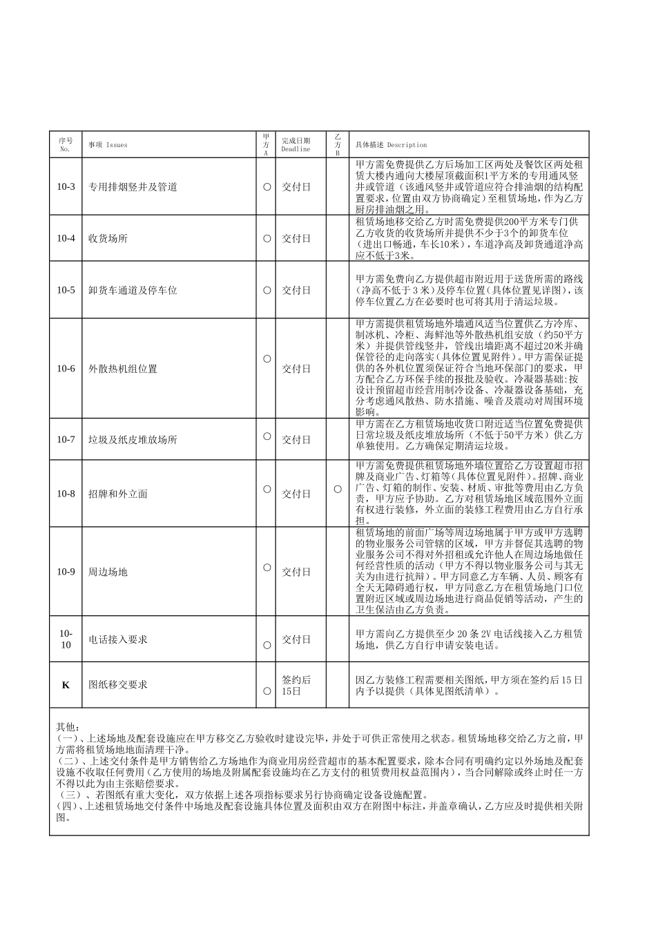 永辉工程条件(新)_第3页