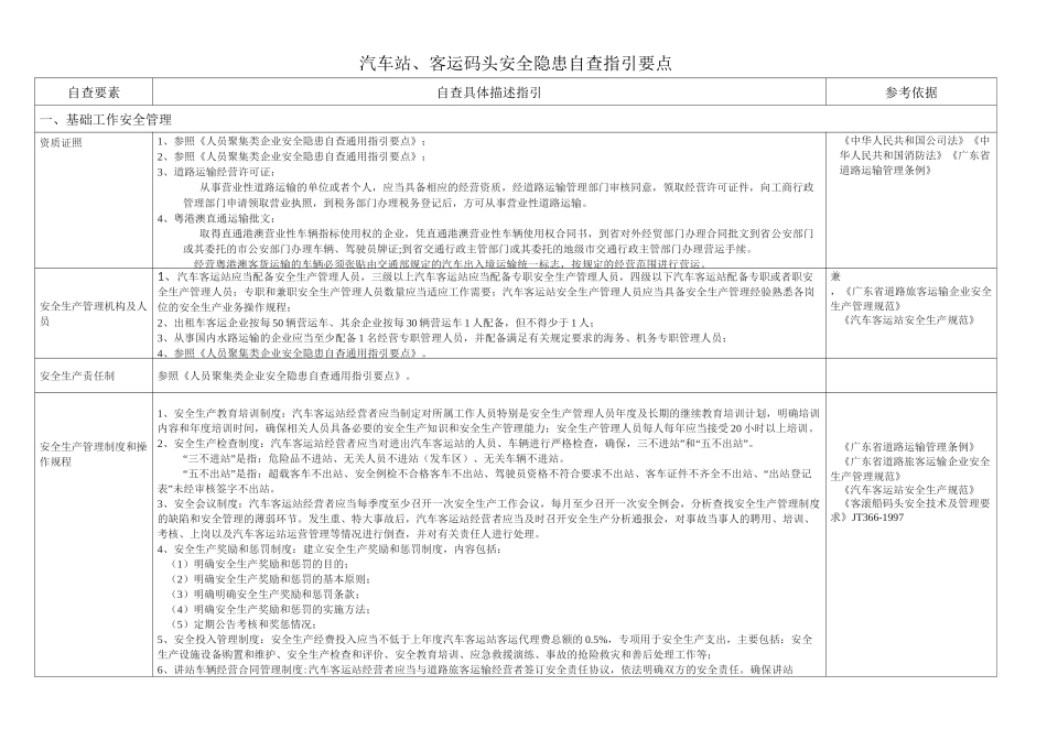 汽车站、客运码头安全隐患自查指引_第1页