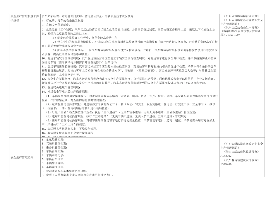 汽车站、客运码头安全隐患自查指引_第2页