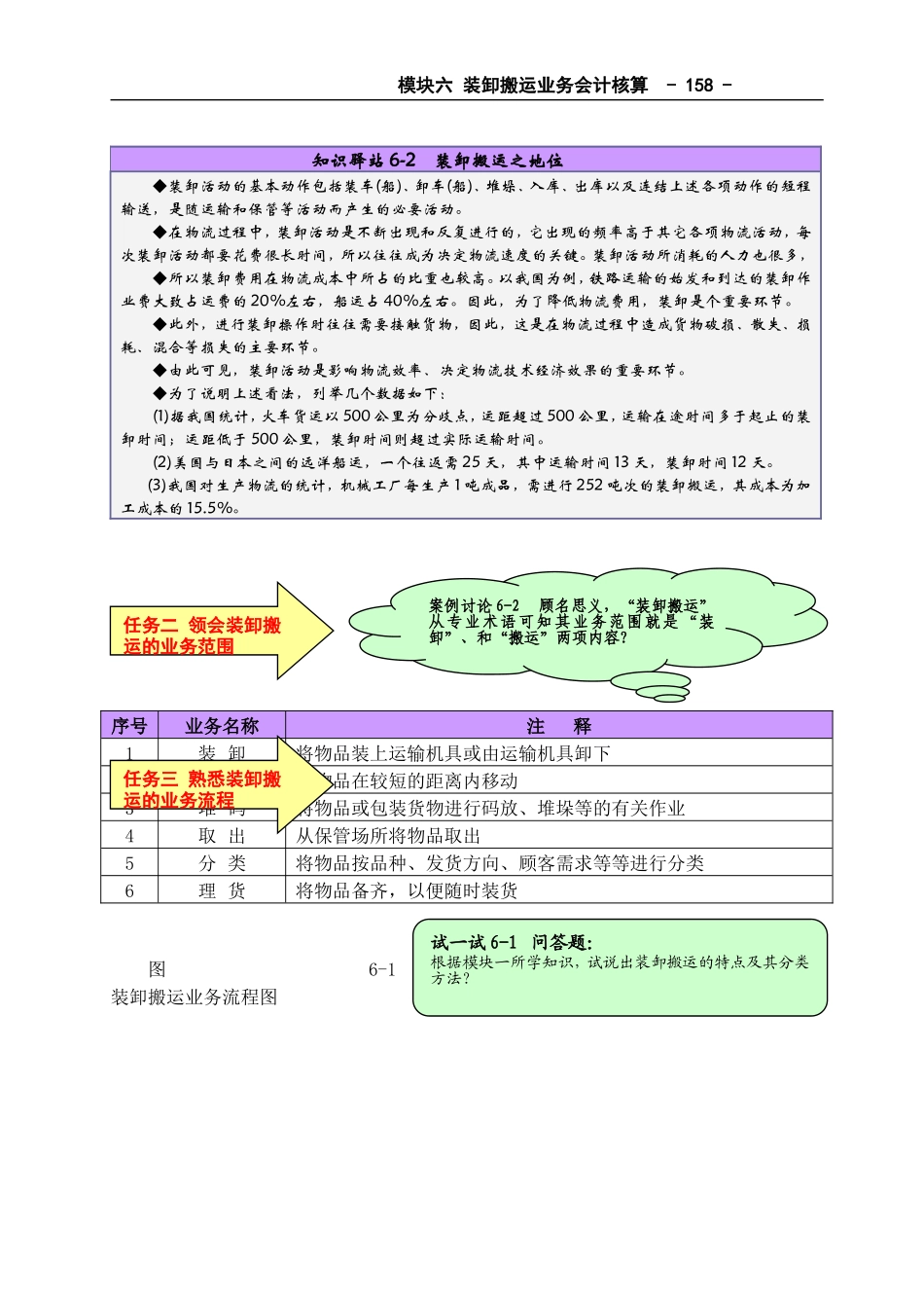 模块六装卸搬运业务会计核算_第3页