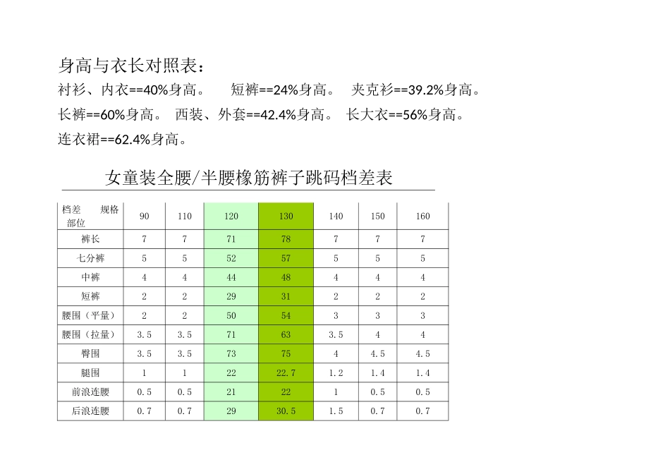 童装人台净尺寸_第2页