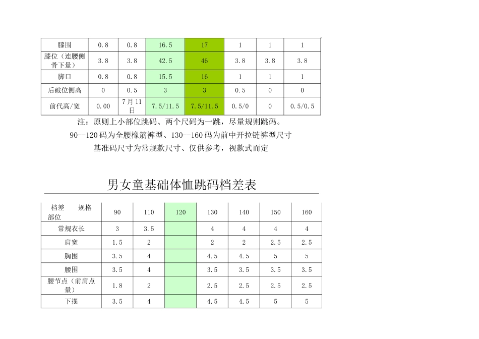 童装人台净尺寸_第3页