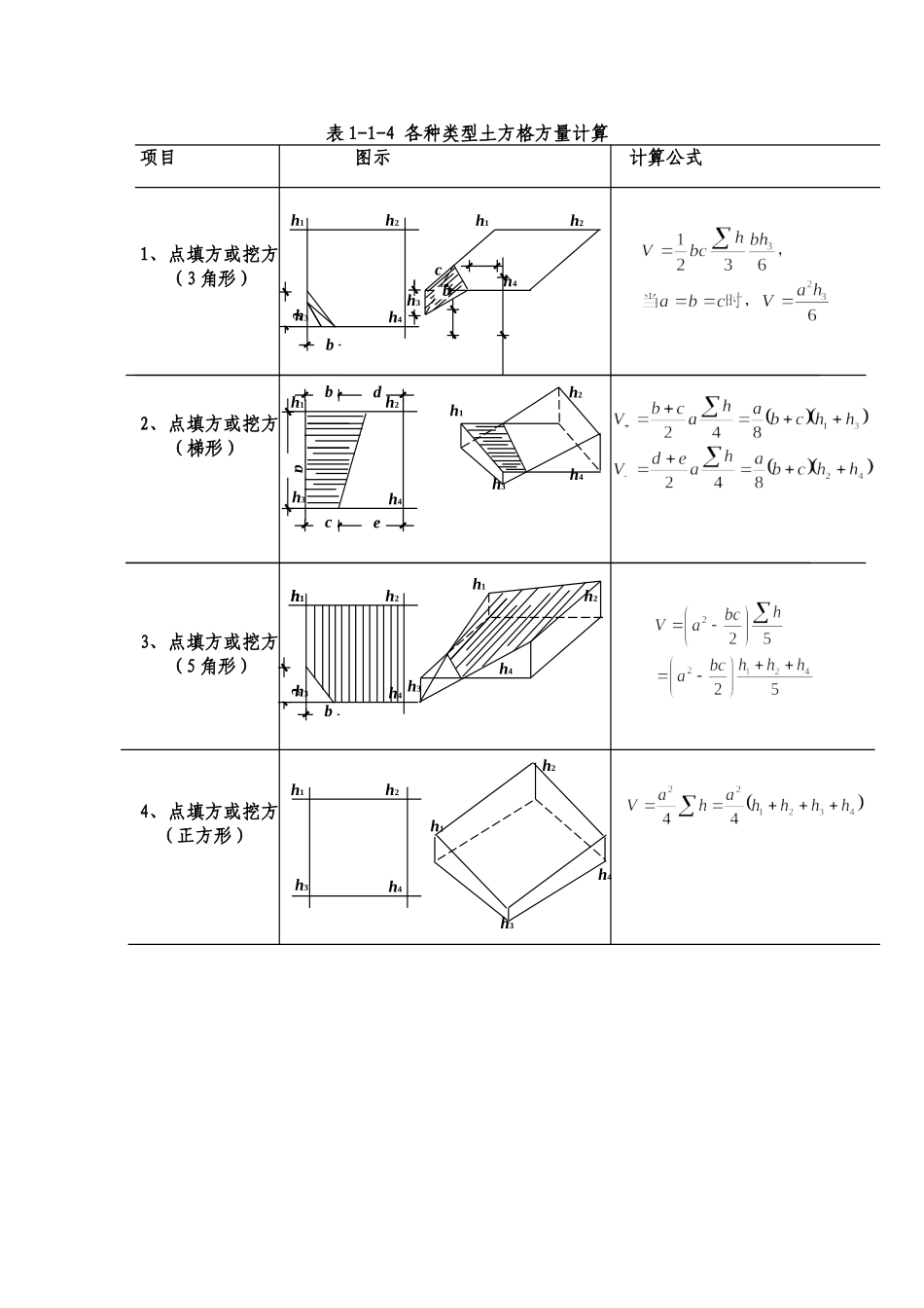 土方方格网计算方法_第1页