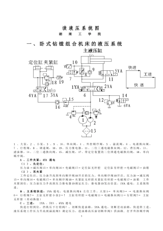 如何读液压系统图 ok