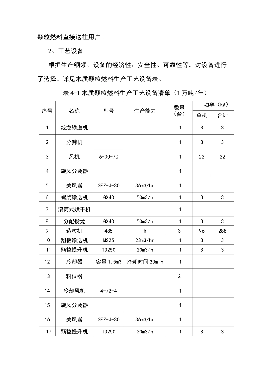 生物质颗粒燃料工艺流程及设备_第3页