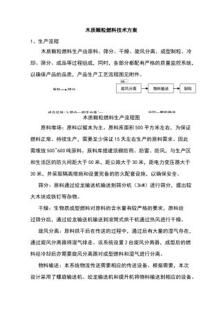 生物质颗粒燃料工艺流程及设备